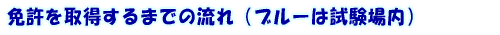 �Ƌ��擾�܂ł̗���